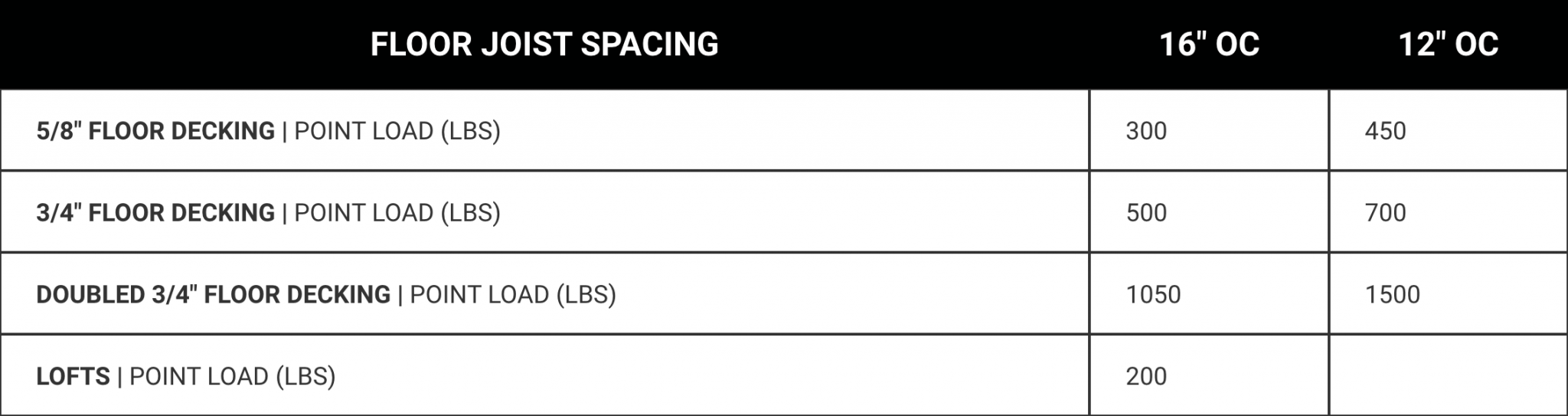 Shed Floor Load Information Backyard Outfitters